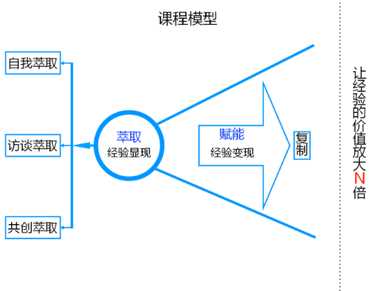 课程模型png.png
