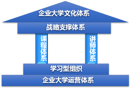 企业大学体系.png