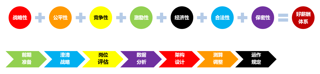 课程模型.png